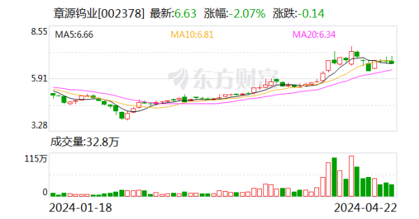 世博体育app下载公司拟每10股派发现款红利0.6元（含税）-世博体育APP最新版2024安卓最新版_手机app官方版免费安装下载