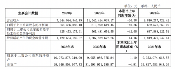 欧洲杯体育同比下落40.36%；界限讲演期末-世博体育APP最新版2024安卓最新版_手机app官方版免费安装下载