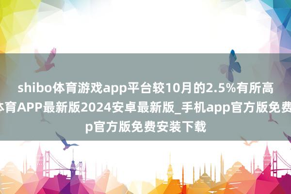 shibo体育游戏app平台较10月的2.5%有所高涨-世博体育APP最新版2024安卓最新版_手机app官方版免费安装下载